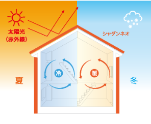 堺市 外壁塗装・雨漏り専門店の千成工務店