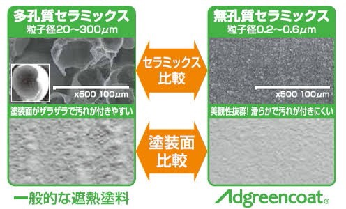 遮熱　断熱　アドグリーンコート