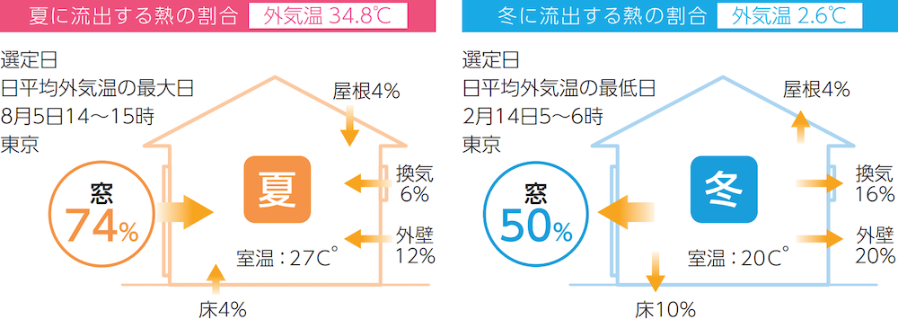 断熱性能について