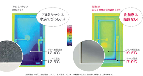 結露を減らせる