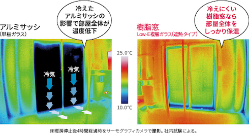 冬暖かく過ごせる