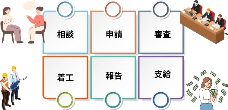 申請ってむずかしい？流れをやさしく解説